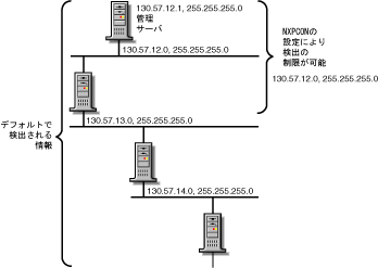 Novell ZENworksłIP[^o