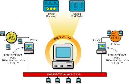 BridgeG[WFg痘p\Novell ZENworks Server Management̃r[