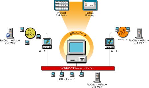 RMON2G[WFg痘p\Novell ZENworks Server Management̃r[