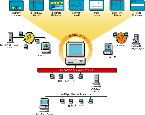RMONG[WFg痘p\Novell ZENworks Server Management̃r[