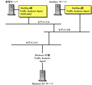 Traffic Analysis Agent\tgEFAɏƉNXPLANZ