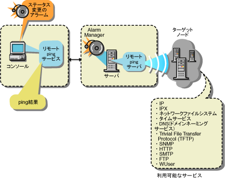 R\[A[gpingT[oAу^[Qbgm[h