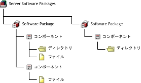 Server Software Packages̃Tvc[