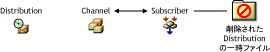 DistributionChannel̃XgɊ܂܂Ă܂BDistribution̈ꎞt@C폜܂B