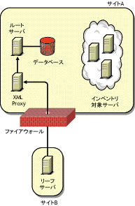 t@CAEH[Ԃ̃CxgT[o̓WJ