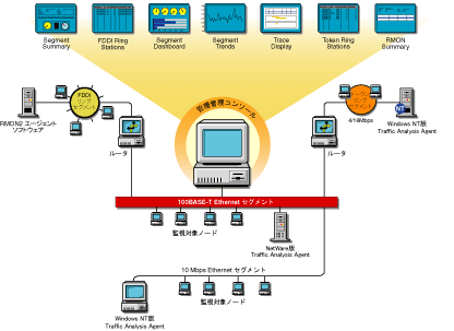 RMON PlusG[WFg痘p\Novell ZENworks Server Management̃r[