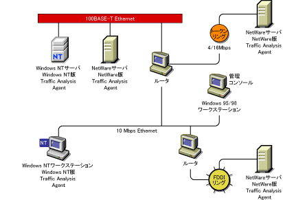 Traffic Analysis Agent 