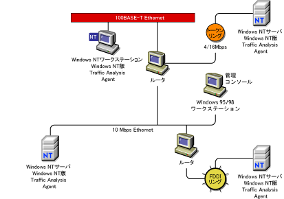 WindowsTraffic Analysis Agent