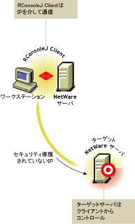 RConsoleJIPŃ^[QbgNetWareT[oƒʐM