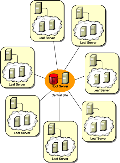 [gT[oɐڑĂ镡̃[tT[o