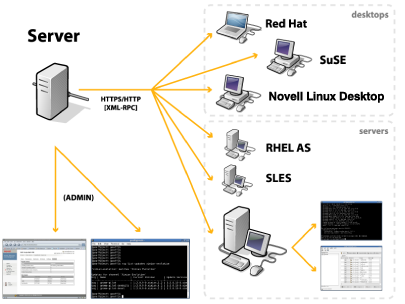 Overview of the system architecture.