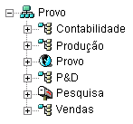 Árvore do eDirectory com as unidades organizacionais dos usuários e os objetos do GroupWise no mesmo container Organization