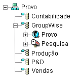 Árvore do eDirectory com os objetos do GroupWise em um container Organizational Unit dedicado