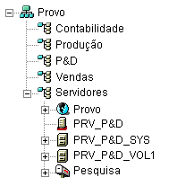 Árvore do eDirectory com os objetos do GroupWise localizados nos mesmos containers que os servidores de rede em que residem seus diretórios