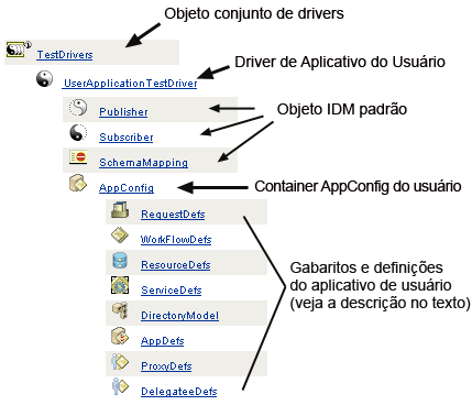 Descrição: Descrição: Ilustração