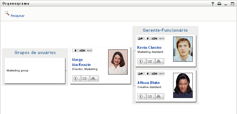 Margo expande as telas Gerente-Funcionário e Grupo de Usuários.