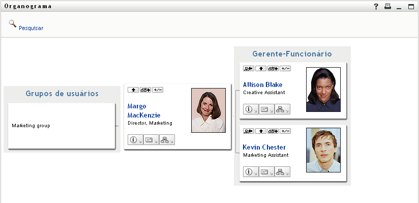 Margo expande as telas Gerente-Funcionário e Grupo de Usuários.