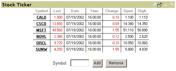 Gadget do ticker de ações