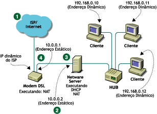 Configura��o de hardware do DSL