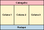 Esse gr�fico exibe o layout do NPS, que inclui um cabe�alho, tr�s colunas e um rodap�.