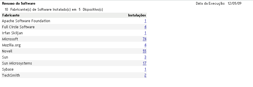 Relatório de Conformidade