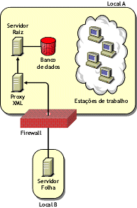 Distribuindo Servidor de Inventário através de firewall