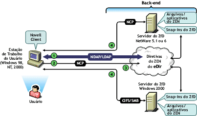Illustration of the steps involved in the process of accessing policy or applications files from inside the corporate firewall.