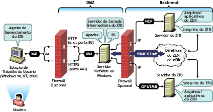 Illustration of the steps involved in the process of accessing policy or applications files from outside the corporate firewall.