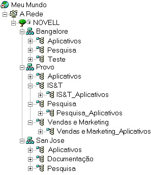 APPS containers at three different sites