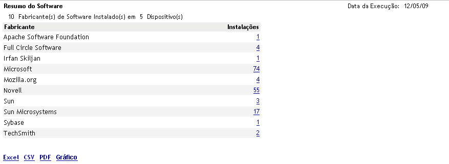 Relatório de Conformidade