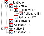 Um aplicativo que pertence a duas cadeias de aplicativos diferentes 