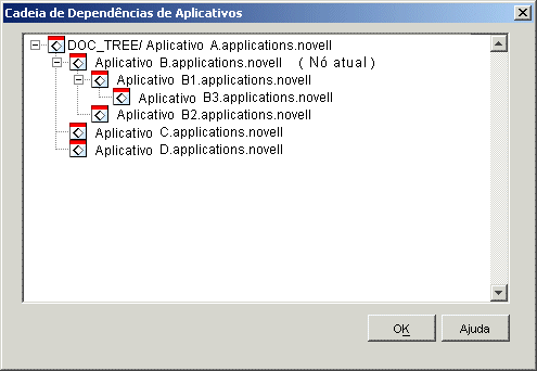 Caixa de dilogo Cadeia de Dependncias de Aplicativos