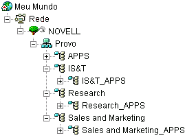 Container APPS comum e containers APPS especficos de cada organizao