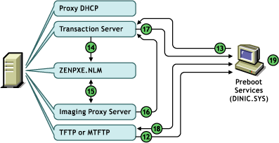 Diagrama 3 (etapas de 12 a 19)