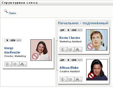 Пользователь сделал свою карточку корневой, и теперь она стала верхним уровнем его бланка
