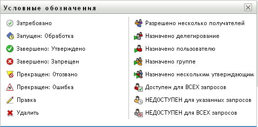 Условные обозначения вкладки "Запросы и утверждение"