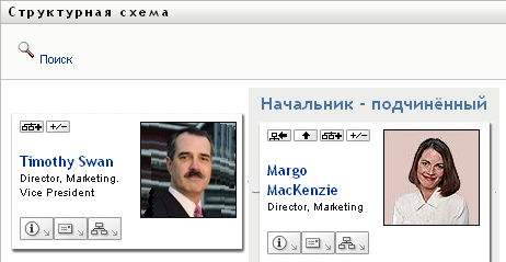 Пользовательский бланк включает в себя вышестоящий уровень