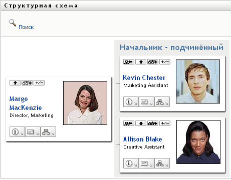 Кнопка "Развертывание и свертывание текущего отношения" — это переключатель. Это пример развернутого бланка.