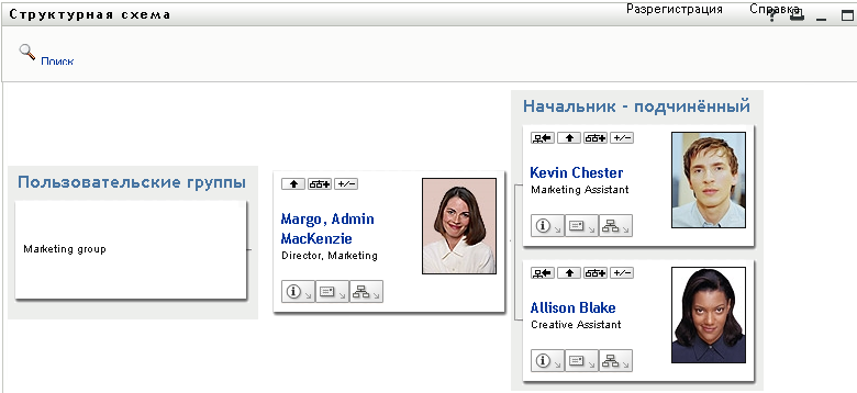 Марго развертывает оба бланка: и  "Менеджер-сотрудник", и "Группы пользователей".
