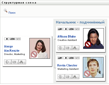 Пользователь сделал свою карточку корневой, и теперь она стала верхним уровнем его бланка