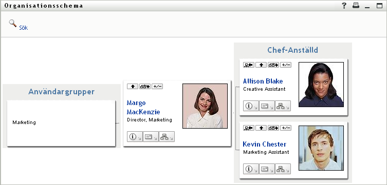 Margo expanderar både Chef-anställd- och Användargrupp-vyerna.