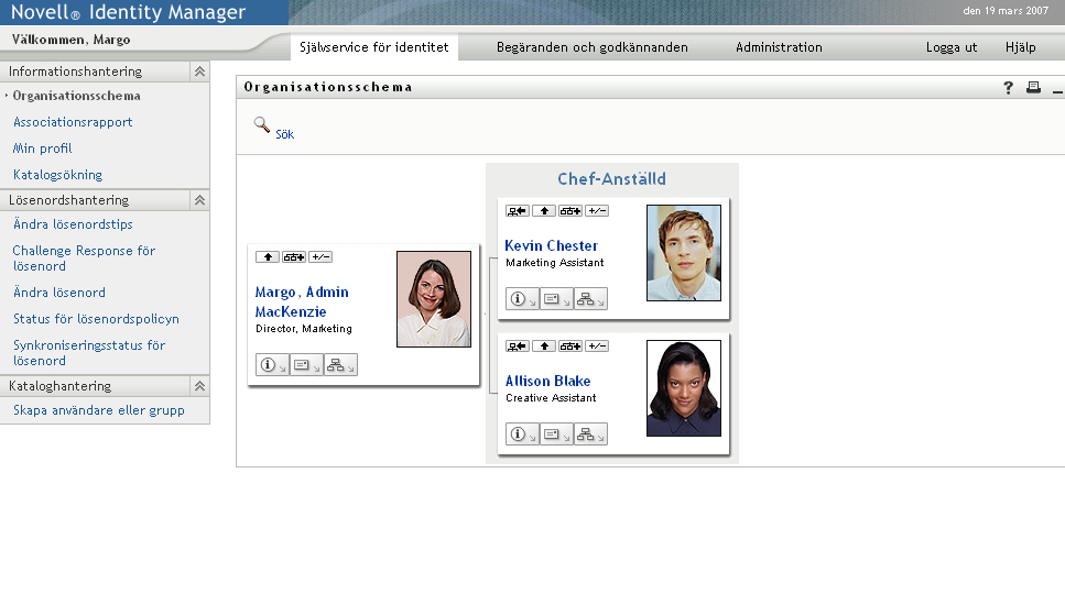 När du har loggat in visas flikar och organisationsschemat