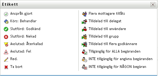 Etiketten Begäranden och godkännanden
