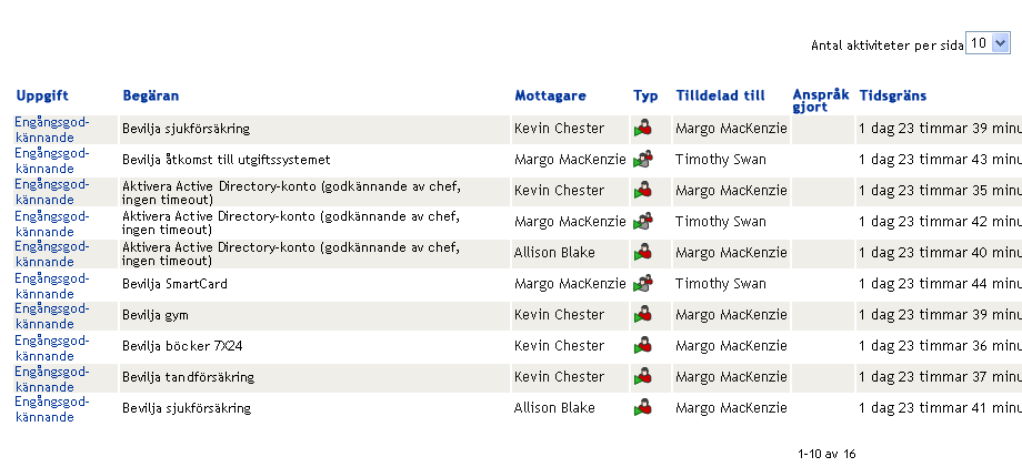 Teamaktiviteter: Mallvisning