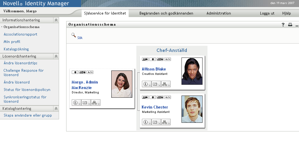 När du har loggat in visas flikar och organisationsschemat