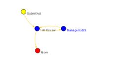 Job Posting Workflow