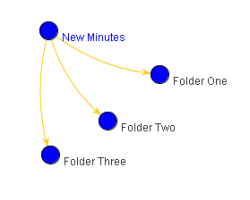 Meeting Minutes Workflow