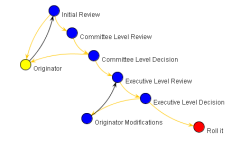 Pricing Proposal Workflow