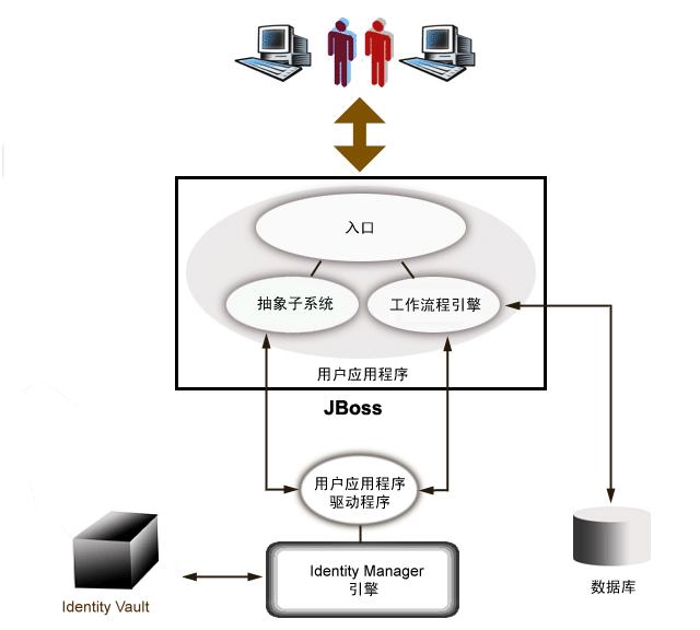 说明：说明： 图示