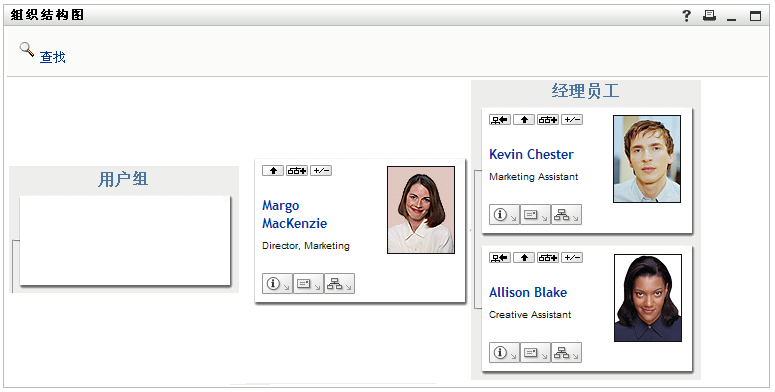 Margo 同时展开了管理者员工视图和用户组视图。
